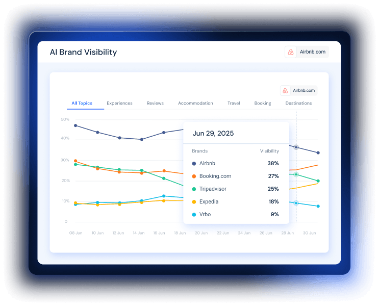 AI Brand Visibility
