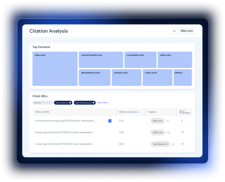 Citation-Analysis