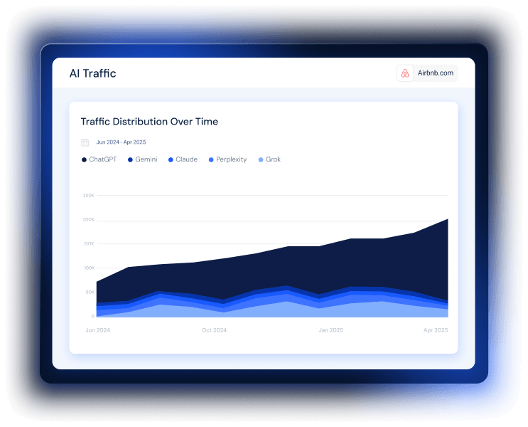 Track traffic shifts in the AI era