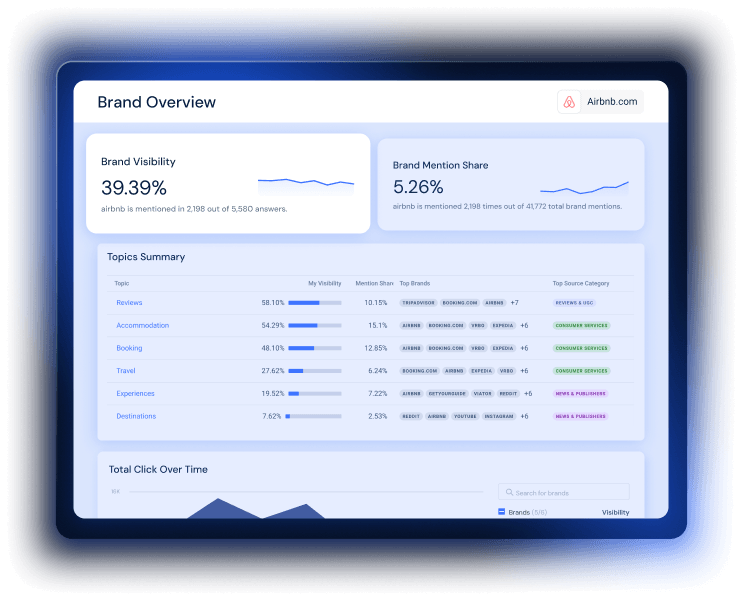 See where your brand stands in AI answers