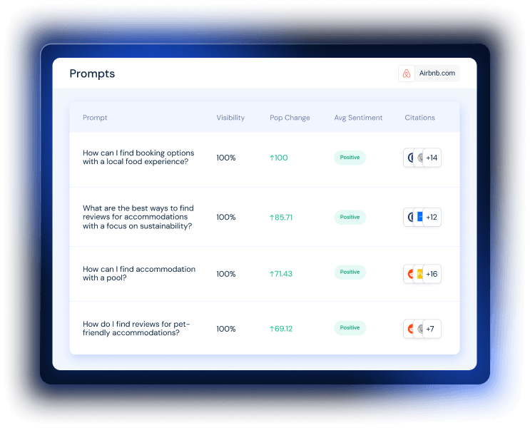 Create a content roadmap to target prompts