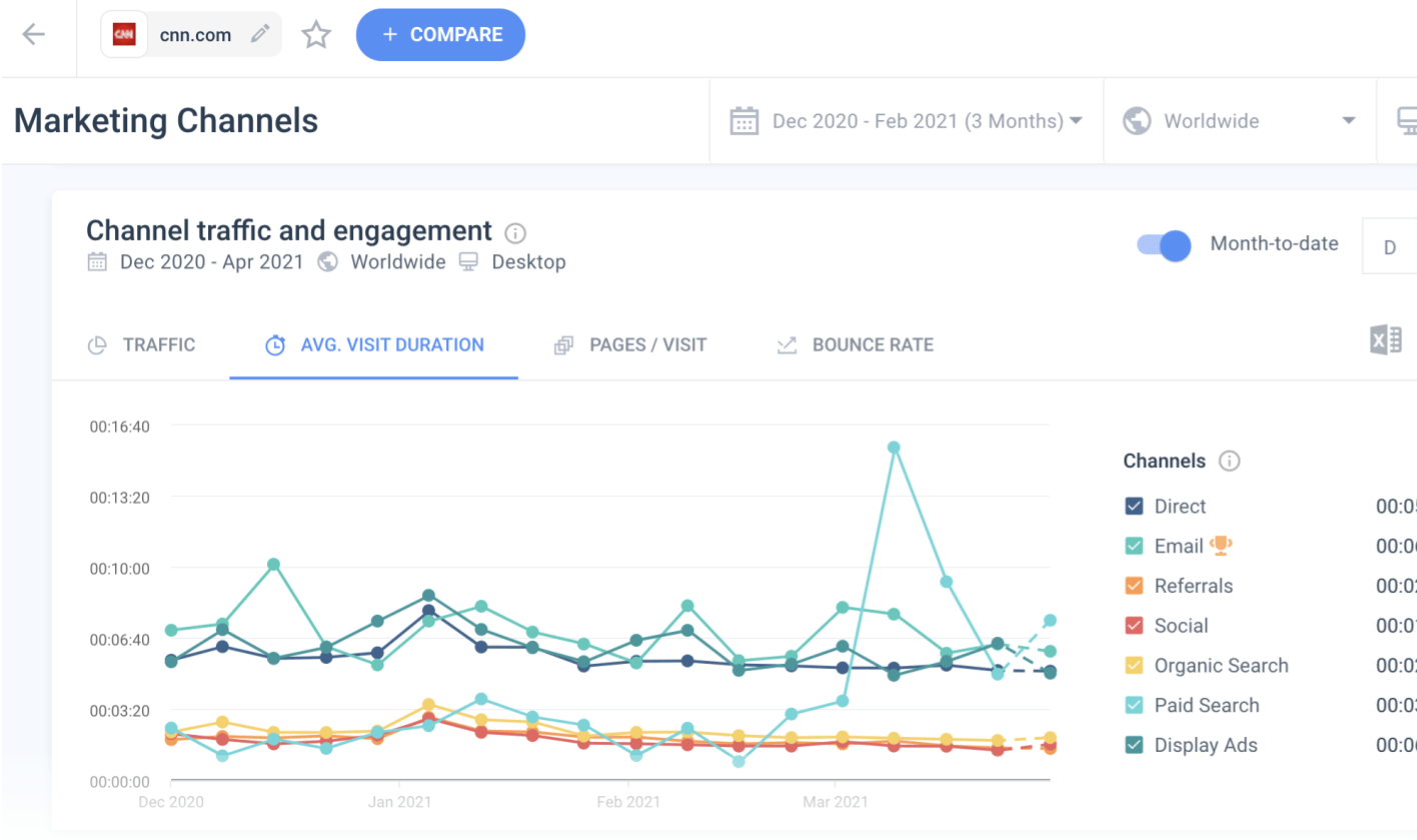 Total Traffic for Any Website and Fresh Mobile Web Data