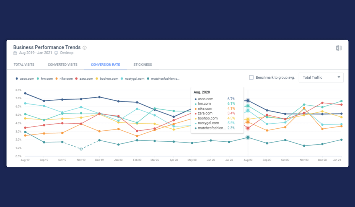 Benchmarking-Your-Performance-Against-Competitors-Stickiness