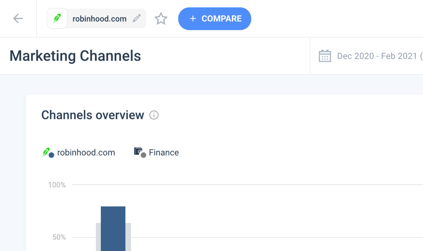 Robinhood overview & benchmarking