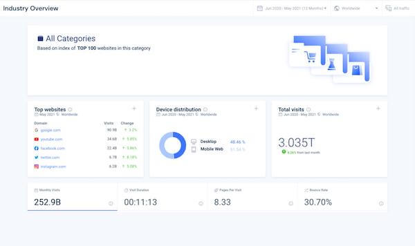 DRI Updates - May June Product Blog update