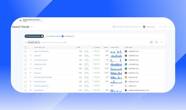 Search trends