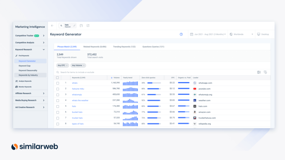 Similarweb's keyword generator