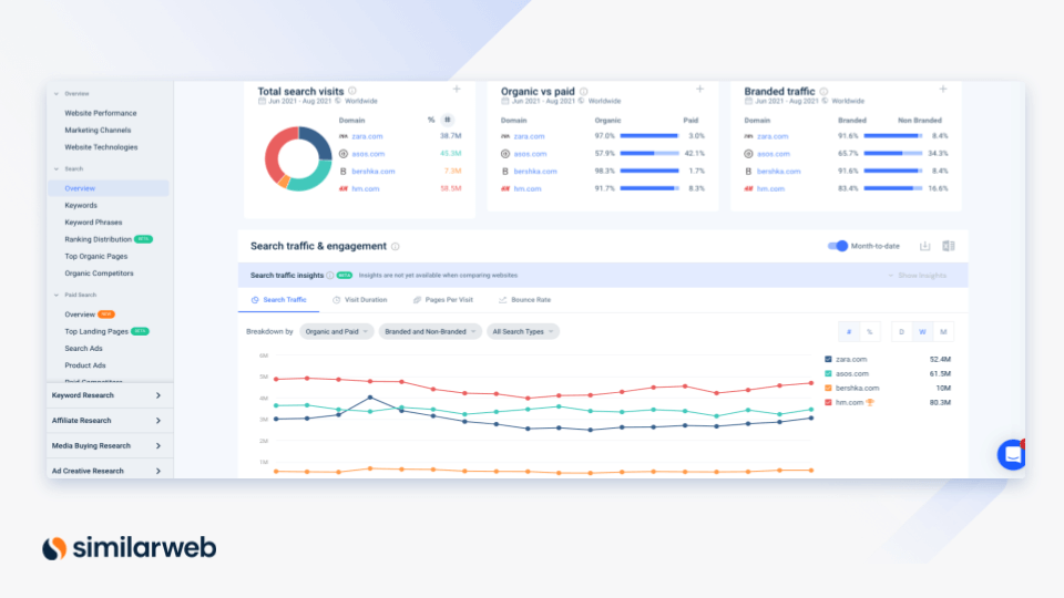 Similarweb's content comparision