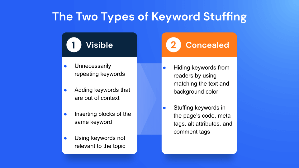 Visable vs concealed keyword stuffing