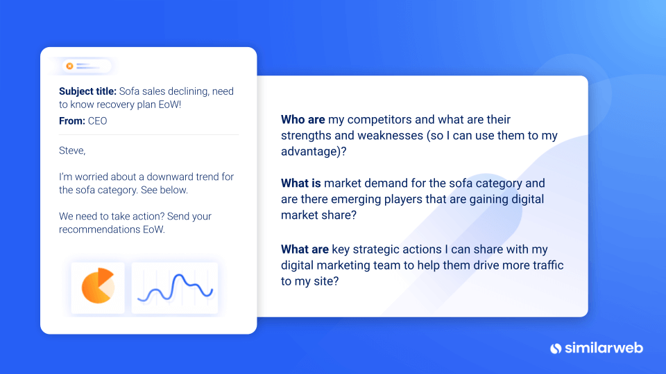 competitive analysis case study