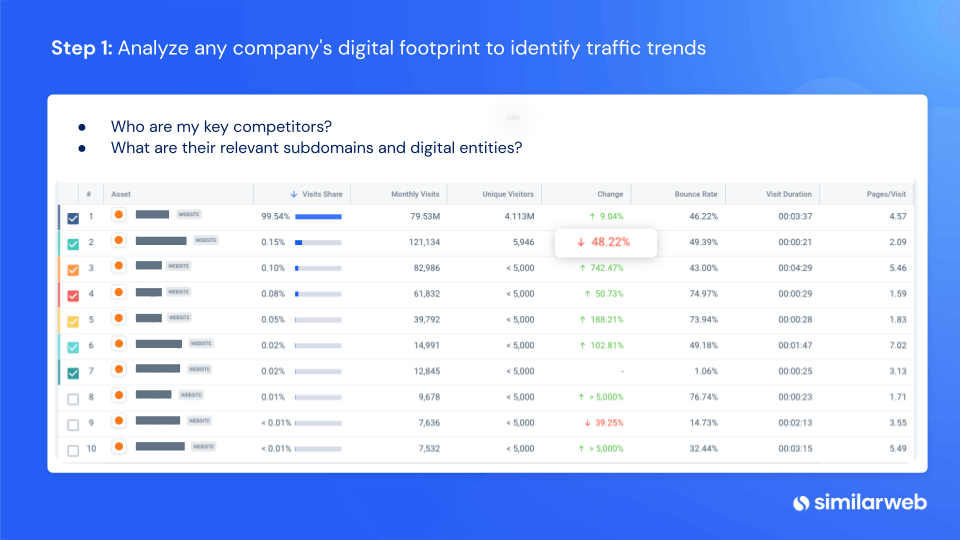 analyze any company's digital footprint