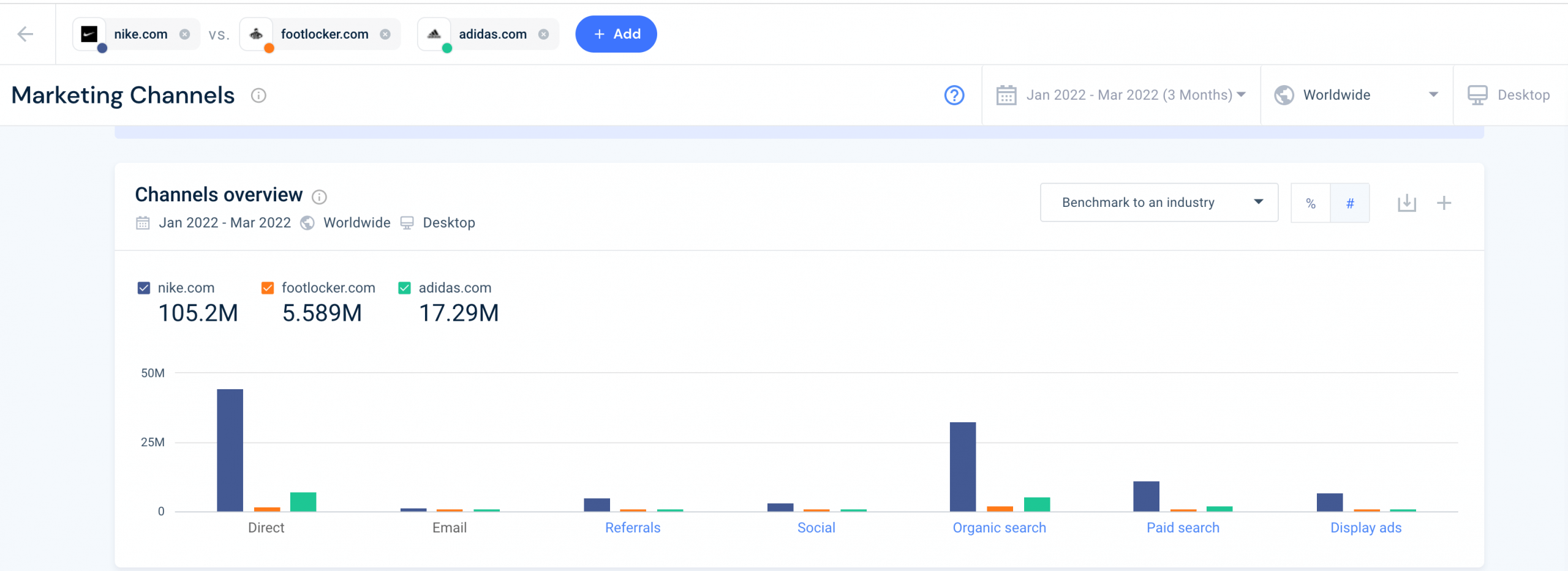 Similarweb Market Intelligence shows market trends and competitor performance.
