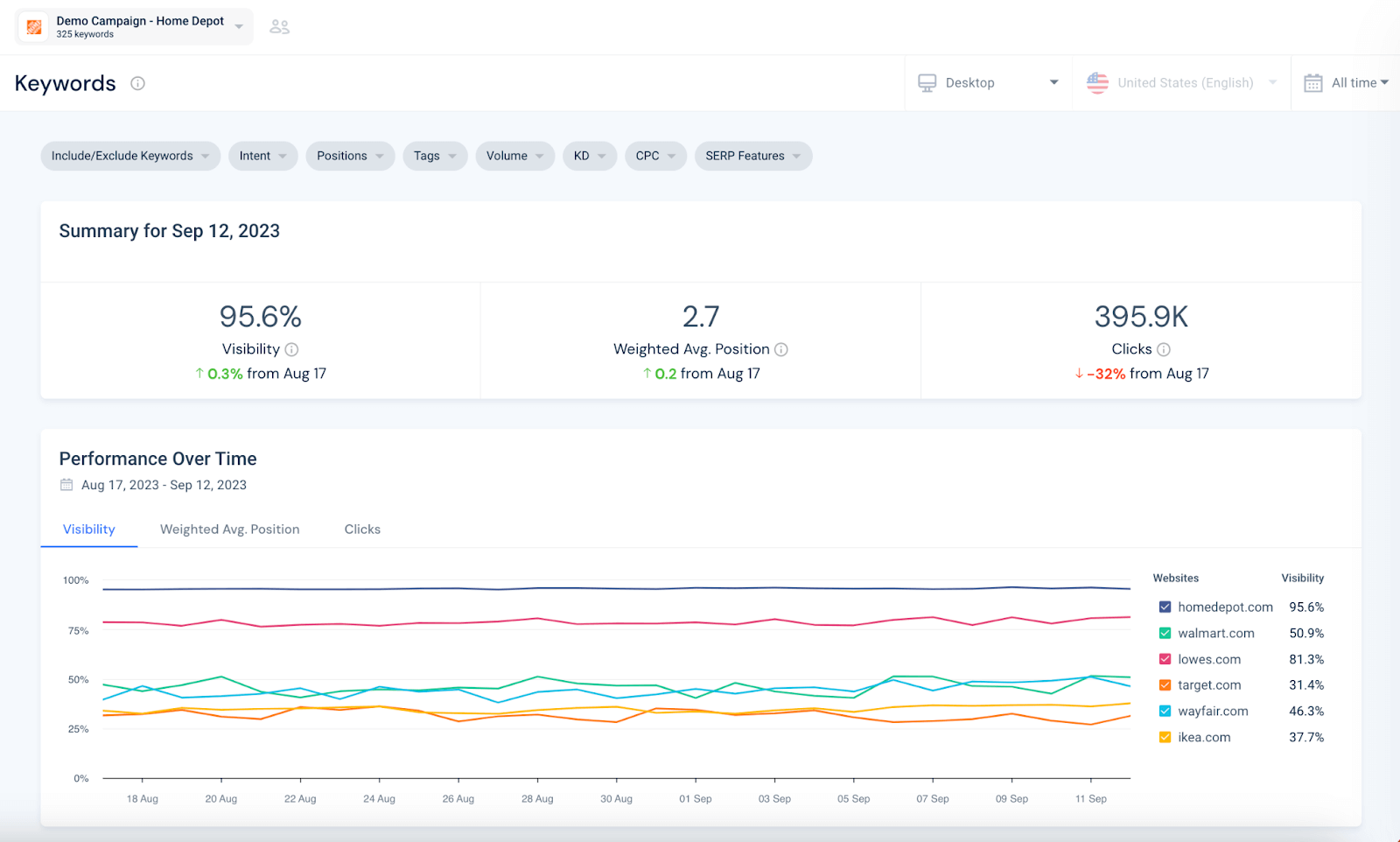 rank tracker