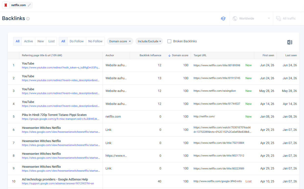 Backlinks individual links