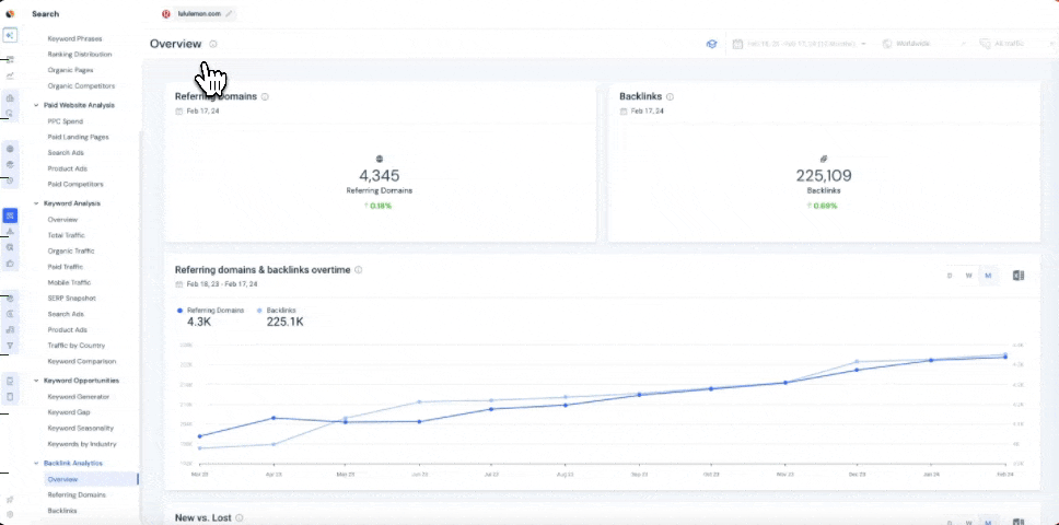 backlink monthly
