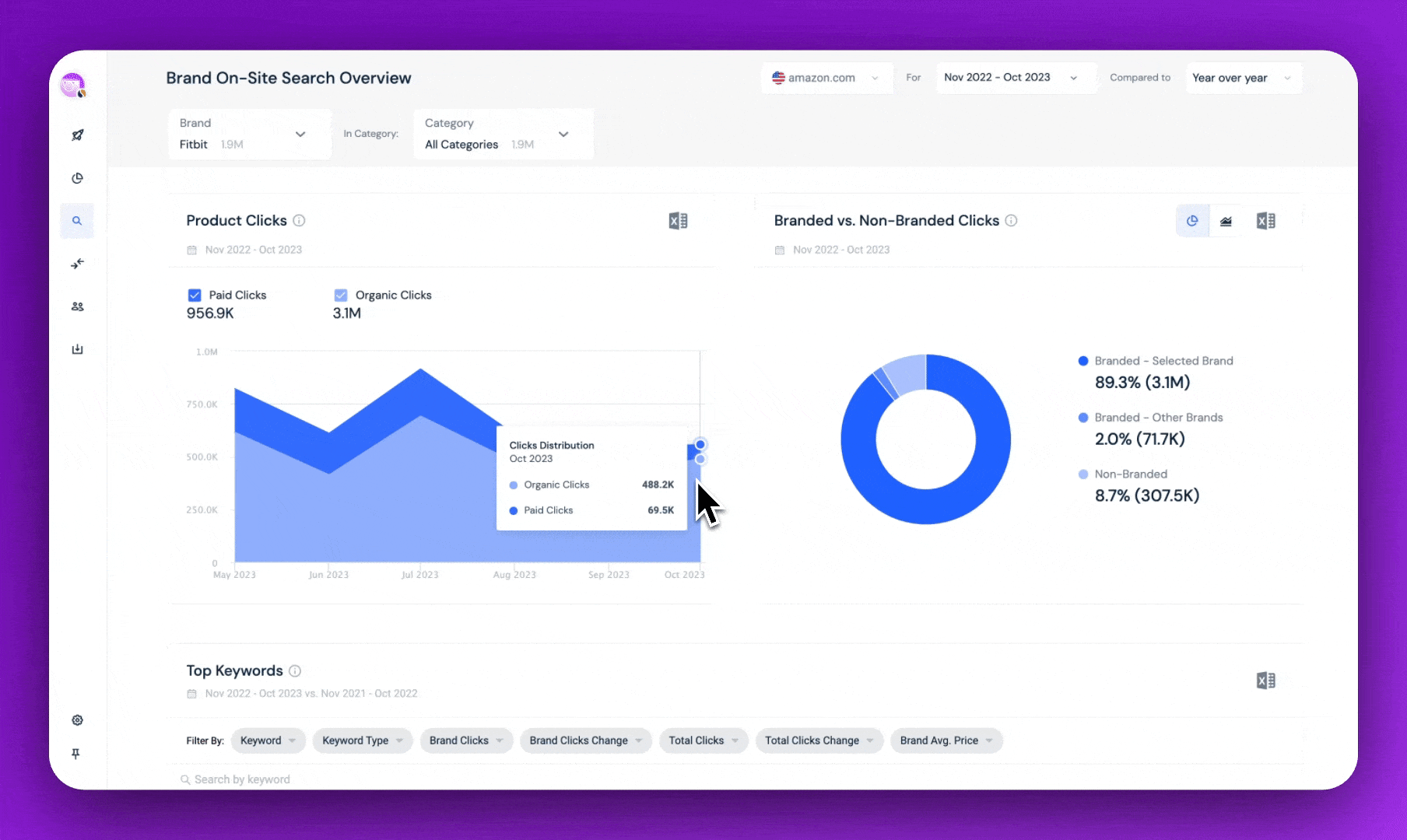Shopper Intelligence: Onsite search data just got smarter