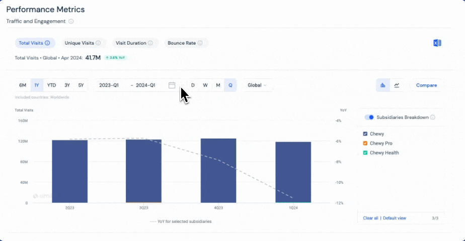 Stock Intelligence: Richer and more granular data