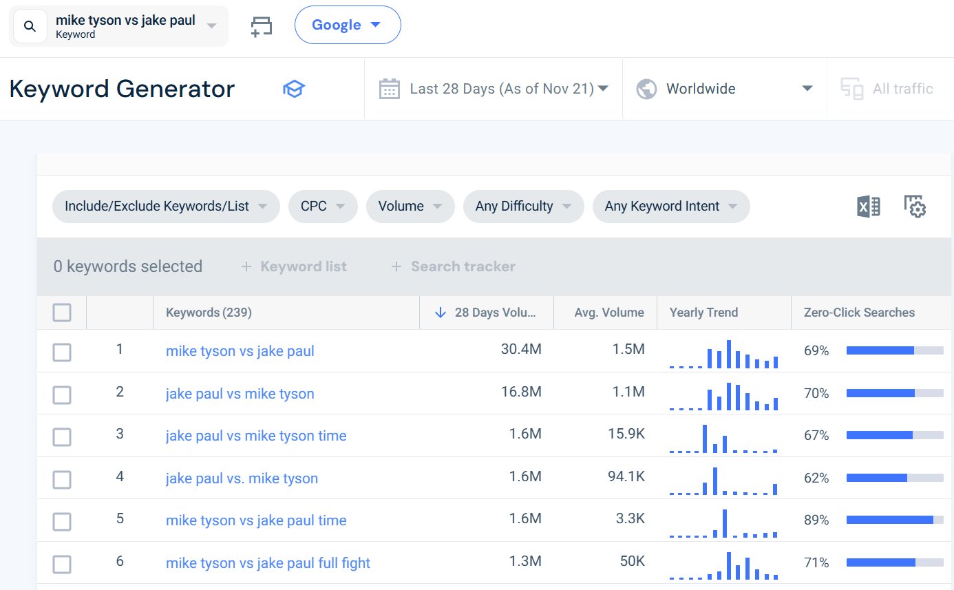 Trending keywords