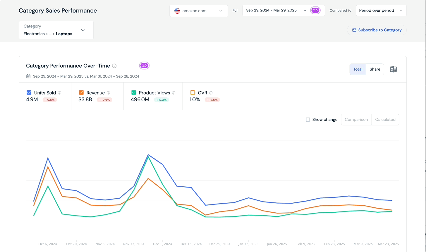 Amazon data for the UK, Germany, France, and Italy