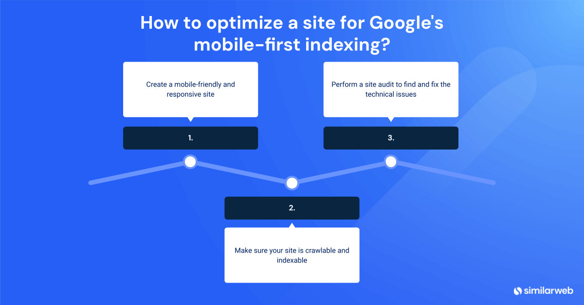 How to optimize a site for Google's mobile-first indexing?