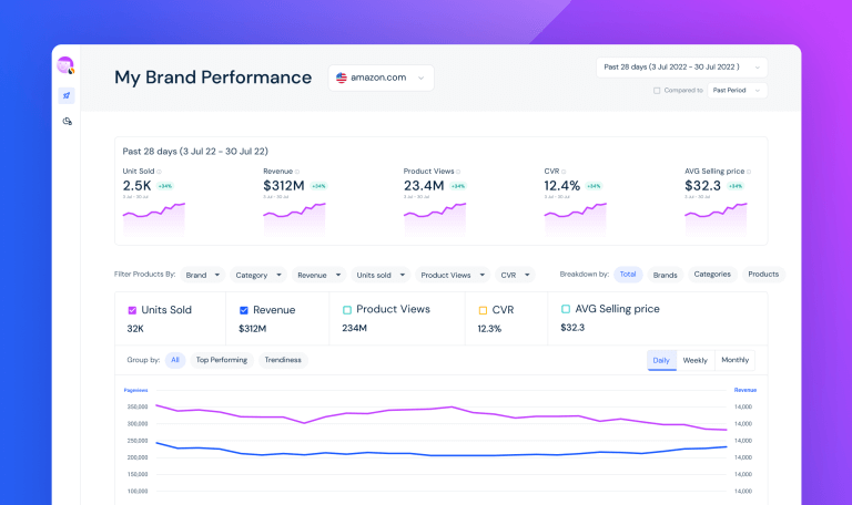 8 Things You Can Do for Free With Similarweb Shopper Intelligence