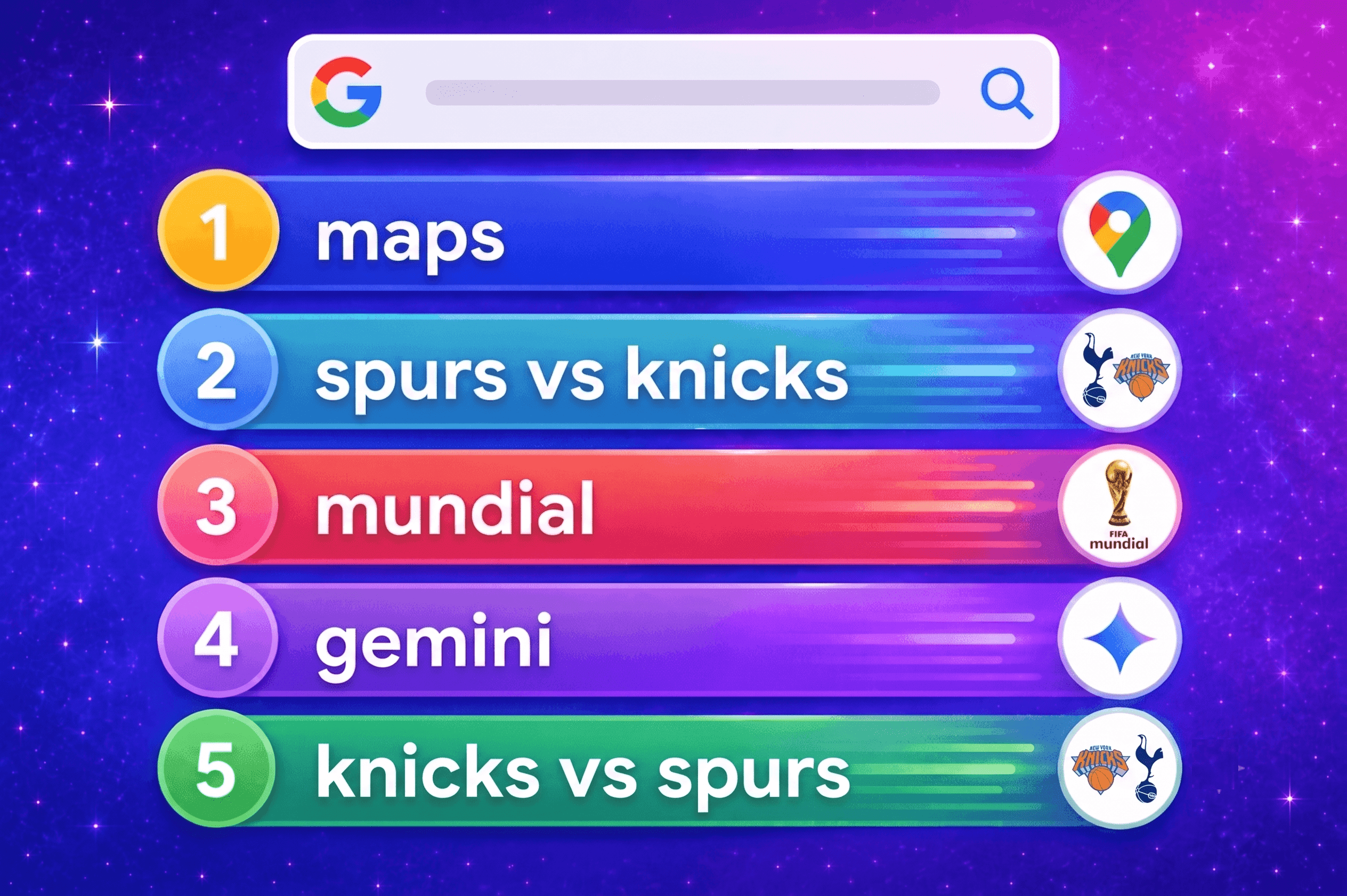 Top Keywords