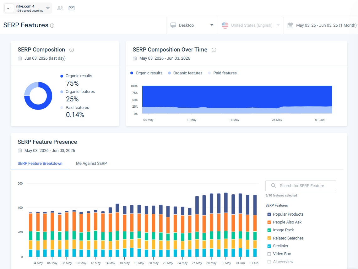 SERP feature report in the Similarweb rank tracker