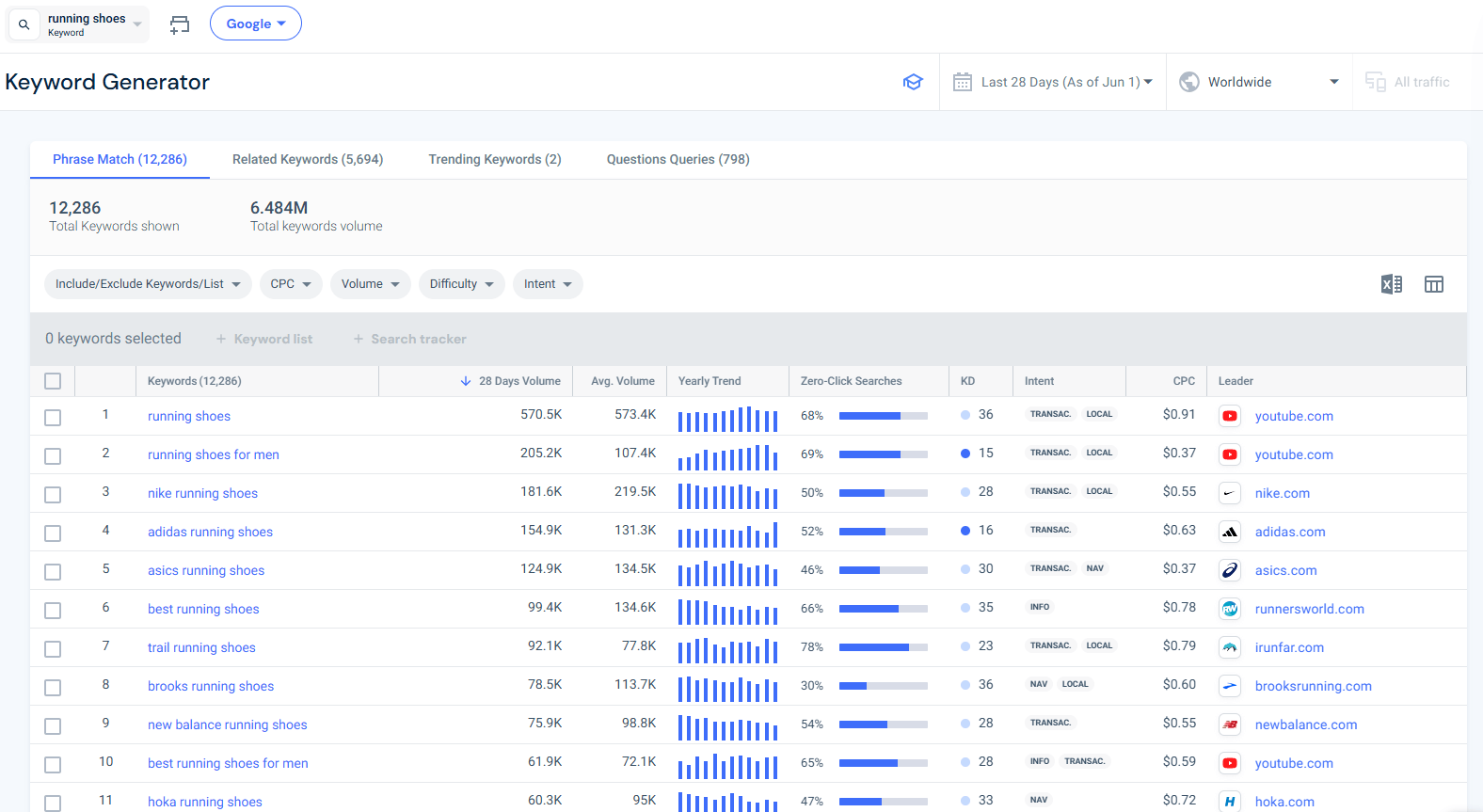 Similarweb Keyword generator example