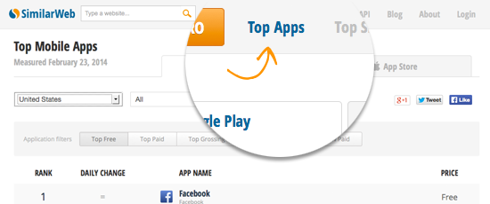 app ranking