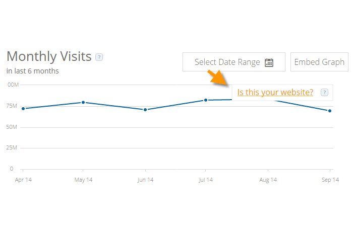 Similarweb Verified Websites