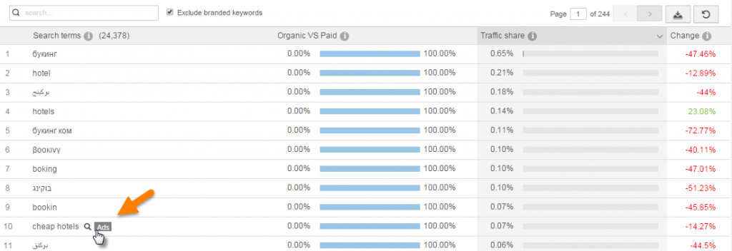 ads-per-keyword