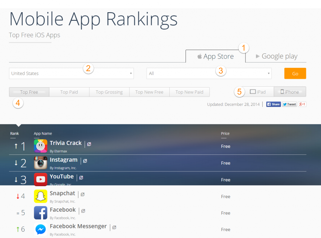 free-mobile-app-ranking