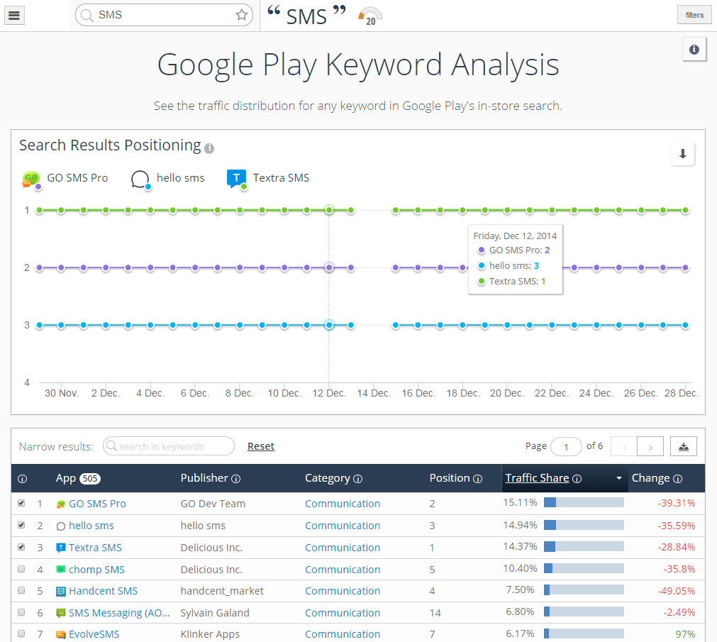 google-play-keywords