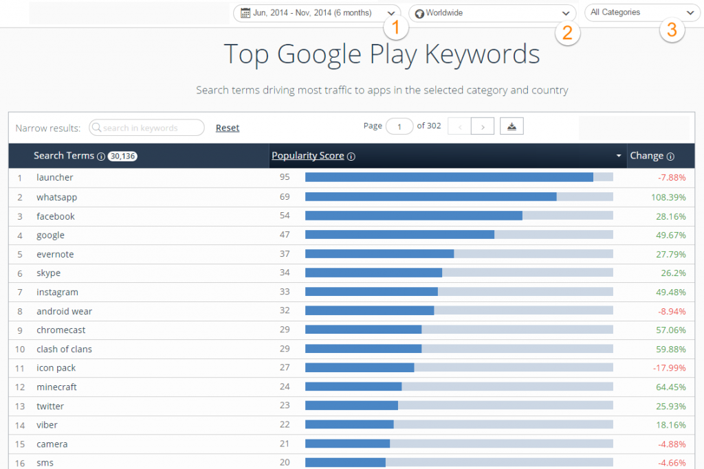 "top-keywords-per-category-country/