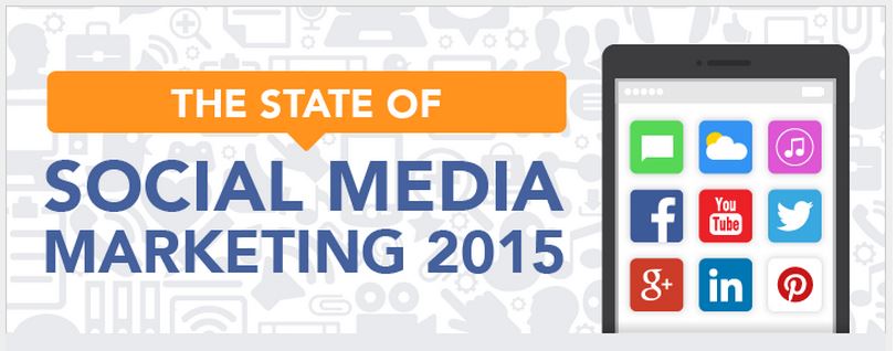 The state of social media marketing 2015