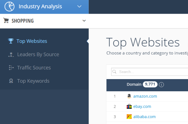 Revamping Industry Analysis – A New and Improved View of your Industry and Market