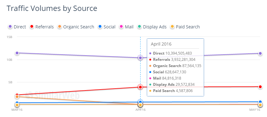 traffic-sources-graph