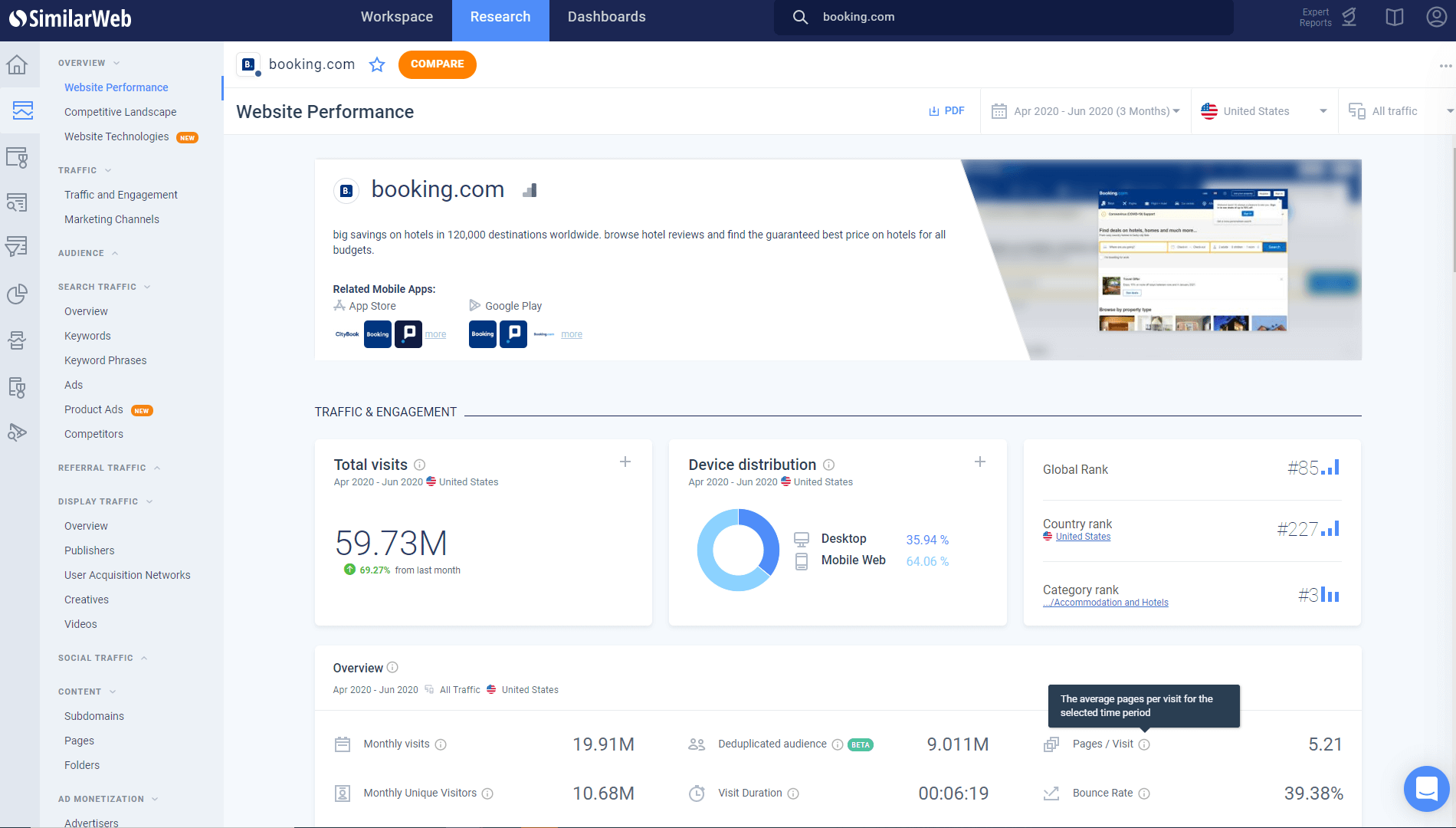 Optimierung des Conversion Funnels für eine Reise-Website