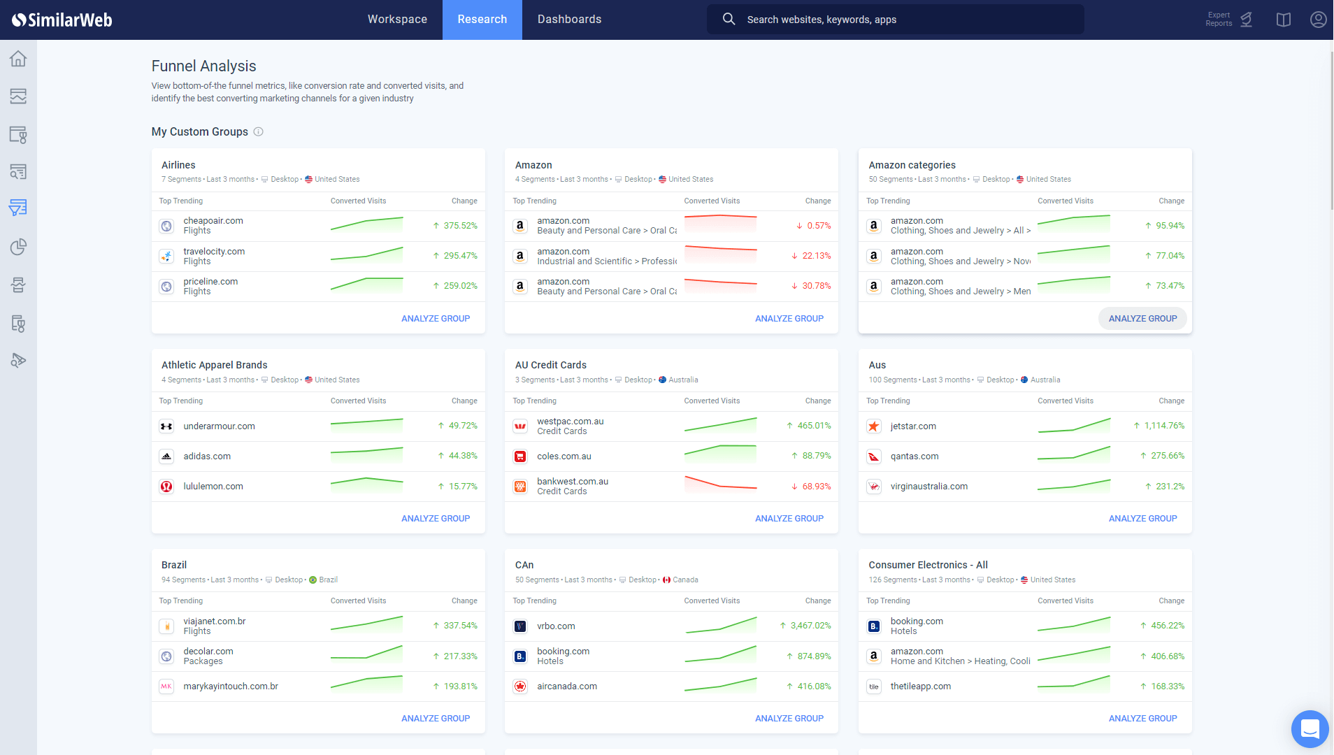 Similarweb Funnel Analyse Tool