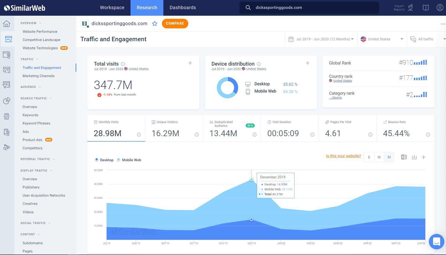 Similarweb Traffic Funnel Analyse