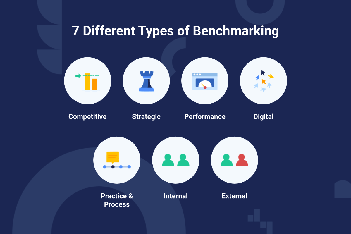 7 different types of benchmarking