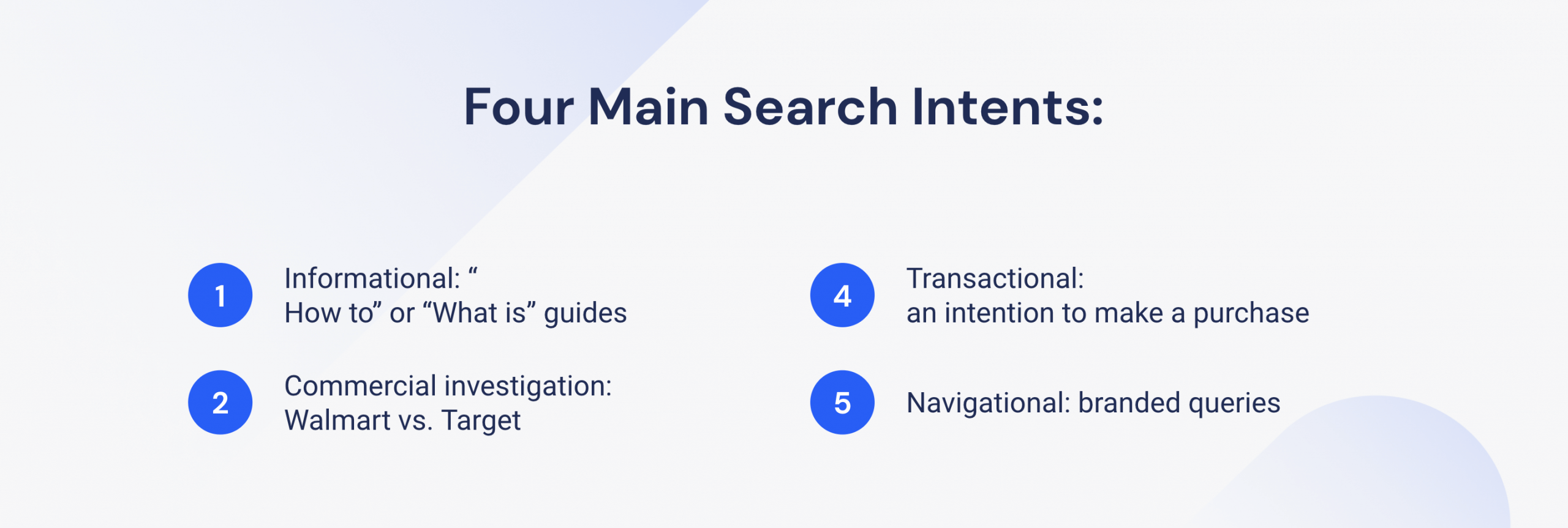 Four main search intents graphic representing SEO vs. PPC