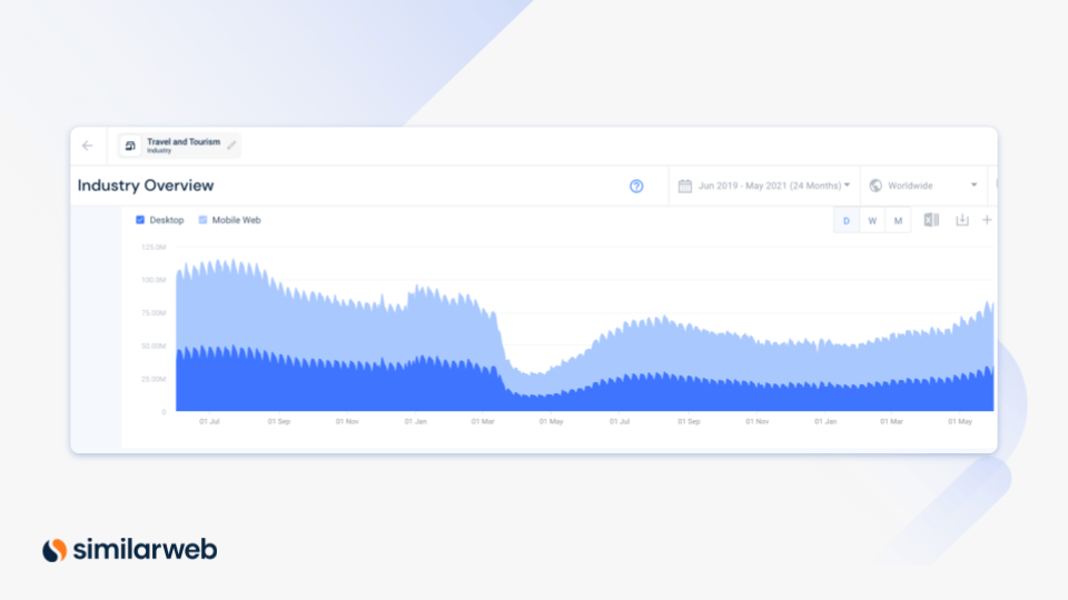 industry overview to monitor market behavior