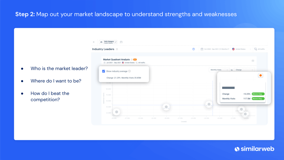 map your market landscape