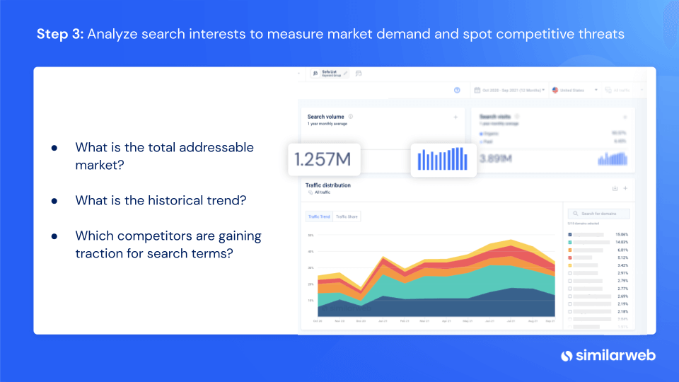 analyze search interest trends 