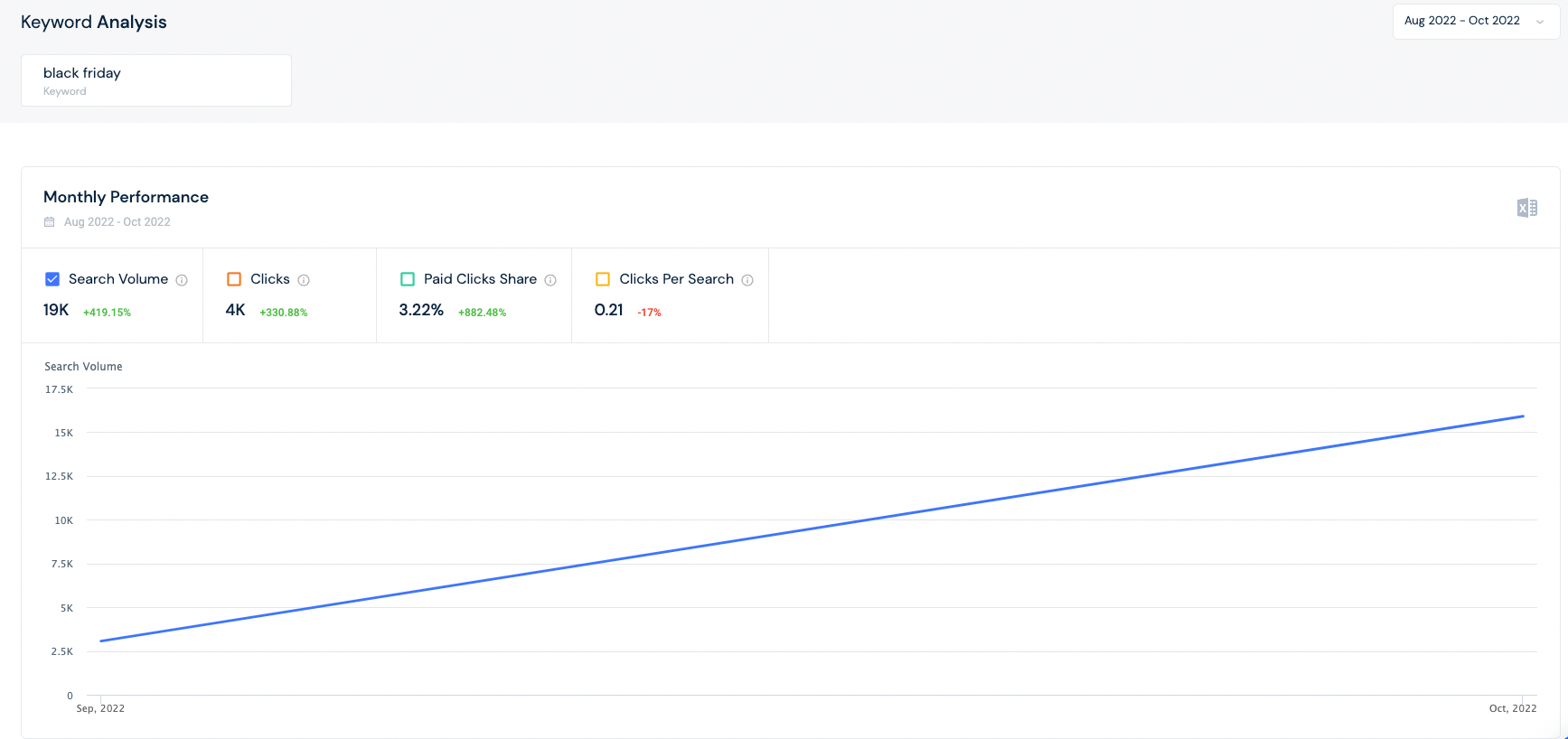 Search volume for "Black Friday".