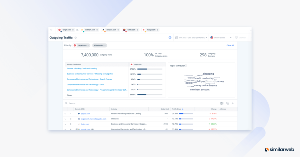 Screenshot comparing top U.S. e-commerce sites outgoing traffic feature on Similarweb.