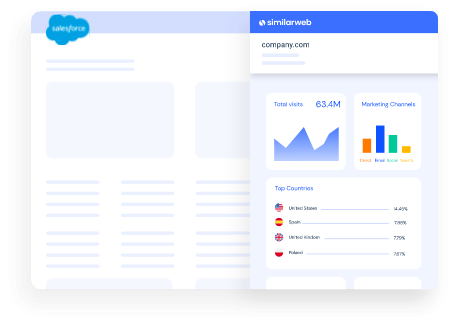 Sales intelligence company overview
