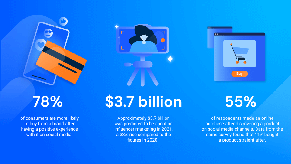 Digital retail statistics in the U.S.