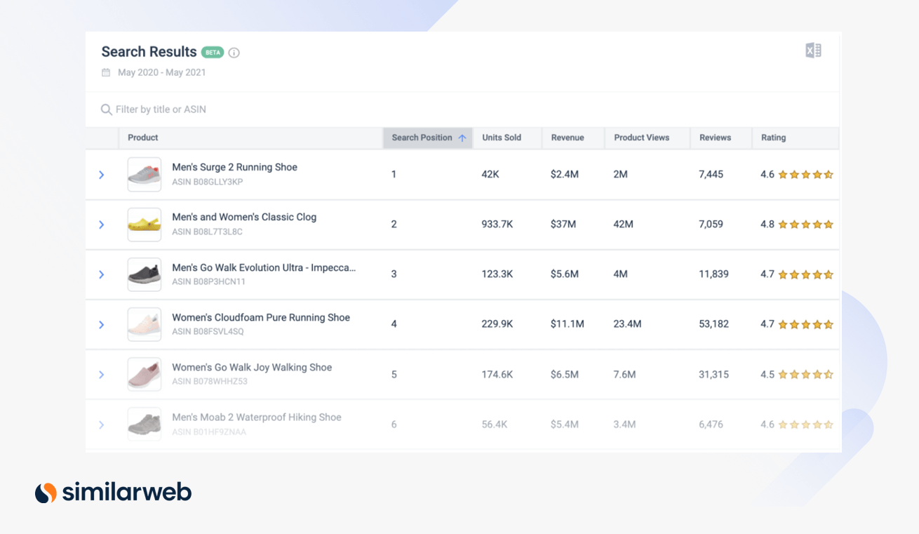 Das On-Site-Suchoptimierungstool von Similarweb, mit dem Sie Ihre Amazon-SEO-Strategie verbessern können.